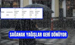 Torbalı’da Yeni Hafta Yağışla Başlıyor