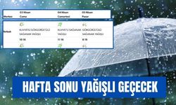 Torbalı’da Hafta Sonu Yağışlı Geçecek