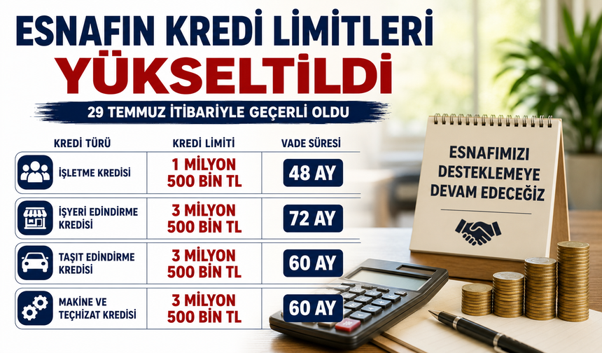 Esnafın kredi limitleri yükseltildi